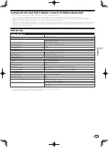 Предварительный просмотр 37 страницы PIONEER DJ 151672 Operating Instructions Manual