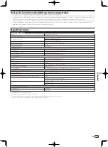 Предварительный просмотр 53 страницы PIONEER DJ 151672 Operating Instructions Manual