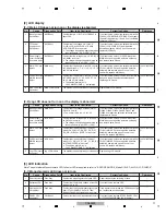 Preview for 17 page of PIONEER DJ AlphaTheta CDJ-3000-W Service Manual