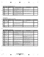 Preview for 18 page of PIONEER DJ AlphaTheta CDJ-3000-W Service Manual