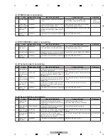 Preview for 19 page of PIONEER DJ AlphaTheta CDJ-3000-W Service Manual