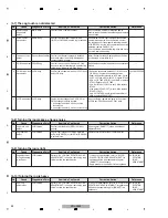 Preview for 20 page of PIONEER DJ AlphaTheta CDJ-3000-W Service Manual