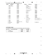 Preview for 85 page of PIONEER DJ AlphaTheta CDJ-3000-W Service Manual