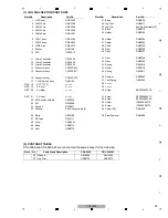 Preview for 89 page of PIONEER DJ AlphaTheta CDJ-3000-W Service Manual