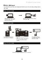 Preview for 8 page of PIONEER DJ CDJ-3000 Instruction Manual