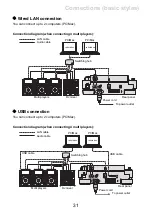 Preview for 31 page of PIONEER DJ CDJ-3000 Instruction Manual