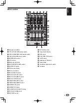 Предварительный просмотр 7 страницы PIONEER DJ DDJ-1000 Operating Instructions Manual