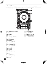 Предварительный просмотр 20 страницы PIONEER DJ DDJ-1000 Operating Instructions Manual