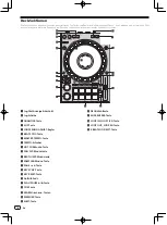 Предварительный просмотр 34 страницы PIONEER DJ DDJ-1000 Operating Instructions Manual