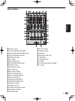 Предварительный просмотр 35 страницы PIONEER DJ DDJ-1000 Operating Instructions Manual