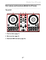 Предварительный просмотр 6 страницы PIONEER DJ DDJ-200 Operating Instructions Manual