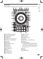 Предварительный просмотр 7 страницы PIONEER DJ DDJ-800 Operating Instructions Manual