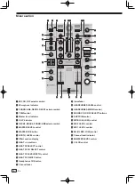 Предварительный просмотр 8 страницы PIONEER DJ DDJ-800 Operating Instructions Manual