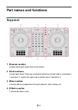 Предварительный просмотр 8 страницы PIONEER DJ DDJ-FLX6 Instruction Manual