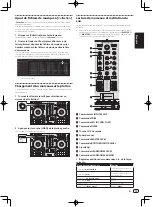 Предварительный просмотр 29 страницы PIONEER DJ DDJ-RR Operating Instructions Manual