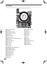 Preview for 34 page of PIONEER DJ DDJ-RZX Operating Instructions Manual