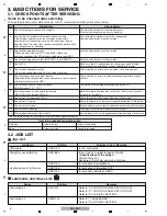 Preview for 8 page of PIONEER DJ DDJ-RZX Service Manual