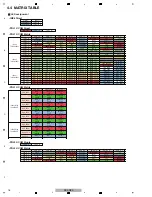 Preview for 16 page of PIONEER DJ DDJ-RZX Service Manual