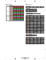 Preview for 17 page of PIONEER DJ DDJ-RZX Service Manual