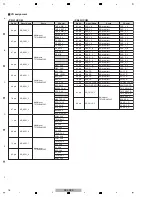 Preview for 18 page of PIONEER DJ DDJ-RZX Service Manual