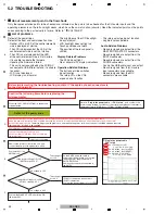 Preview for 22 page of PIONEER DJ DDJ-RZX Service Manual