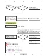 Preview for 23 page of PIONEER DJ DDJ-RZX Service Manual