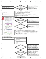 Preview for 24 page of PIONEER DJ DDJ-RZX Service Manual