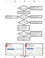 Preview for 25 page of PIONEER DJ DDJ-RZX Service Manual