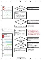 Preview for 26 page of PIONEER DJ DDJ-RZX Service Manual