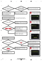 Preview for 30 page of PIONEER DJ DDJ-RZX Service Manual