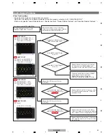 Preview for 31 page of PIONEER DJ DDJ-RZX Service Manual