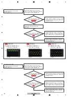 Preview for 32 page of PIONEER DJ DDJ-RZX Service Manual