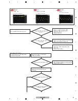 Preview for 33 page of PIONEER DJ DDJ-RZX Service Manual