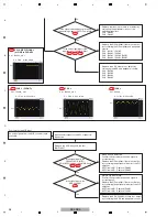 Preview for 34 page of PIONEER DJ DDJ-RZX Service Manual