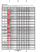 Preview for 36 page of PIONEER DJ DDJ-RZX Service Manual