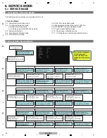 Preview for 42 page of PIONEER DJ DDJ-RZX Service Manual