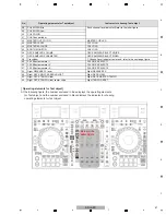 Preview for 47 page of PIONEER DJ DDJ-RZX Service Manual