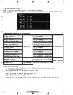 Preview for 52 page of PIONEER DJ DDJ-RZX Service Manual