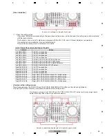 Preview for 55 page of PIONEER DJ DDJ-RZX Service Manual