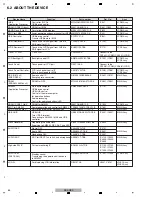 Preview for 64 page of PIONEER DJ DDJ-RZX Service Manual