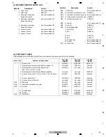 Preview for 89 page of PIONEER DJ DDJ-RZX Service Manual