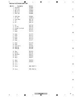 Preview for 93 page of PIONEER DJ DDJ-RZX Service Manual