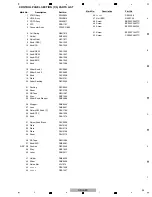 Preview for 95 page of PIONEER DJ DDJ-RZX Service Manual