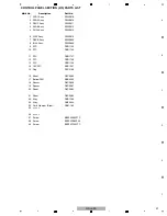 Preview for 97 page of PIONEER DJ DDJ-RZX Service Manual