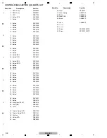 Preview for 100 page of PIONEER DJ DDJ-RZX Service Manual