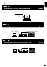 Preview for 5 page of PIONEER DJ DDJ-SB3 Operating Instructions Manual