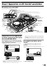 Preview for 55 page of PIONEER DJ DDJ-SB3 Operating Instructions Manual