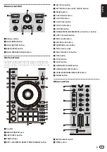 Preview for 7 page of PIONEER DJ DDJ-SR2 Operating Instructions Manual