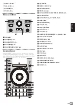 Preview for 31 page of PIONEER DJ DDJ-SR2 Operating Instructions Manual