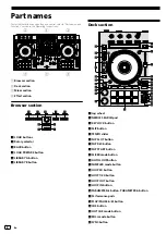 Предварительный просмотр 8 страницы PIONEER DJ DDJ-SX3 Operating Instructions Manual